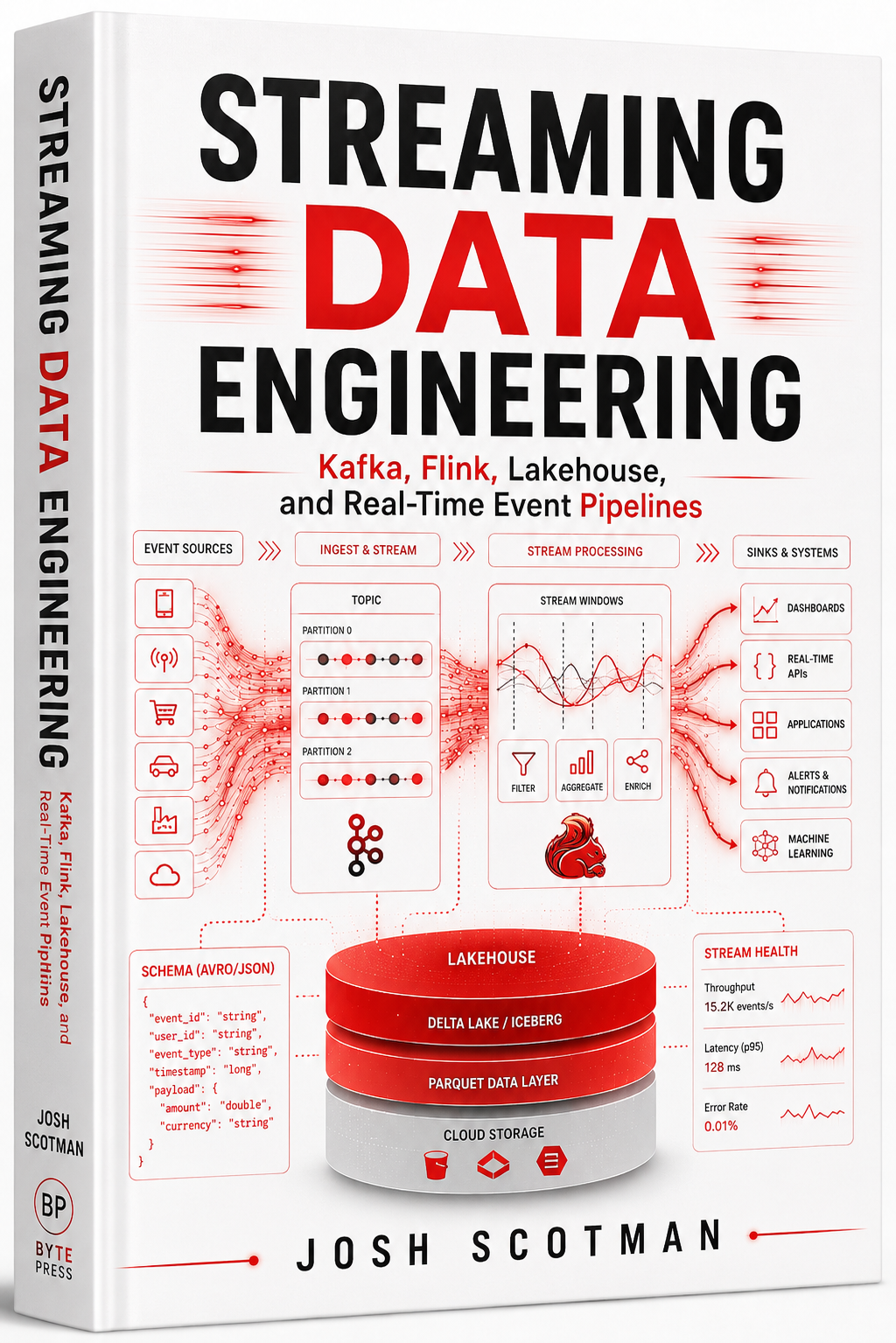 STREAMING DATA ENGINEERING: Kafka, Flink, Lakehouse, and Real-Time Event Pipelines